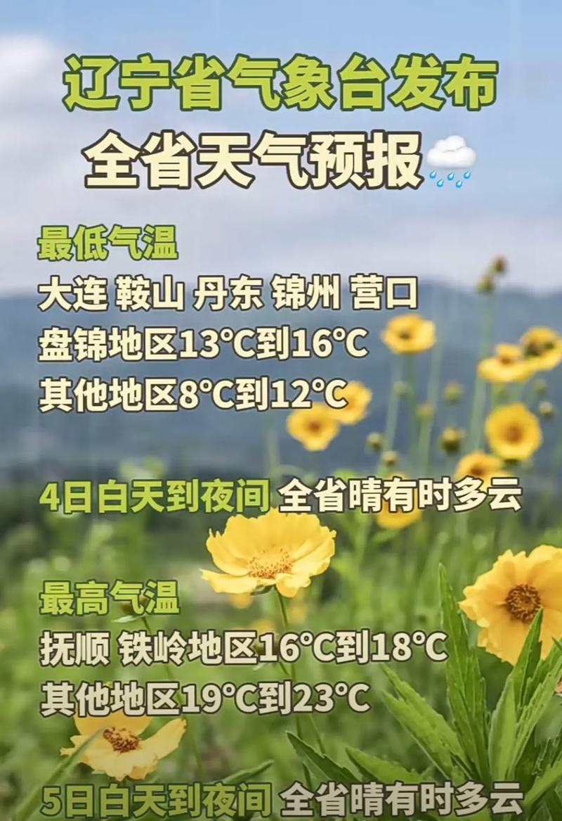 明天鞍山天气预报,明天鞍山天气预报情况?-第3张图片-优品飞百科 明天鞍山天气预报,明天鞍山天气预报情况?-第3张图片-优品飞百科