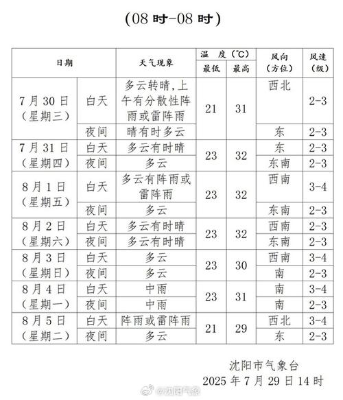 明天鞍山天气预报,明天鞍山天气预报情况?-第4张图片-优品飞百科 明天鞍山天气预报,明天鞍山天气预报情况?-第4张图片-优品飞百科