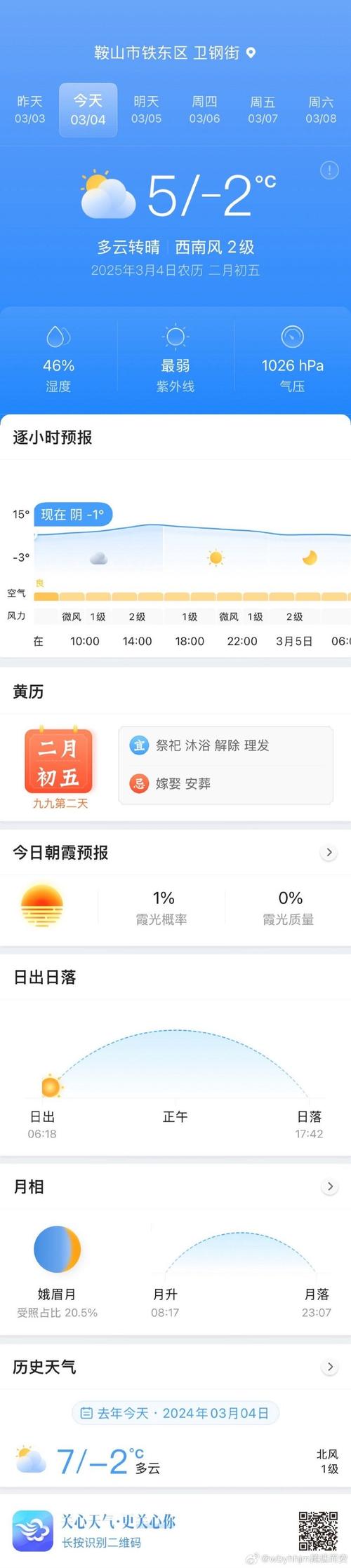 明天鞍山天气预报,明天鞍山天气预报情况?-第5张图片-优品飞百科 明天鞍山天气预报,明天鞍山天气预报情况?-第5张图片-优品飞百科