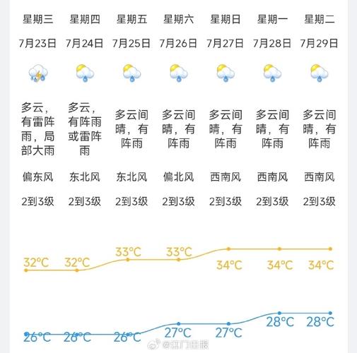 江门蓬江天气预报？江门蓬江天气预报7天查询？