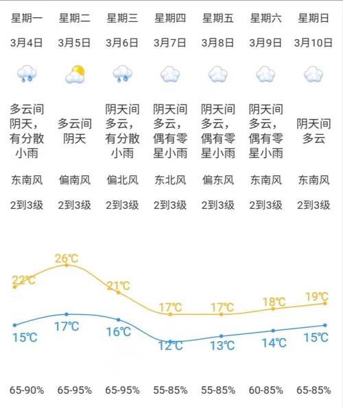 江门蓬江天气预报？江门蓬江天气预报7天查询？-第4张图片-优品飞百科