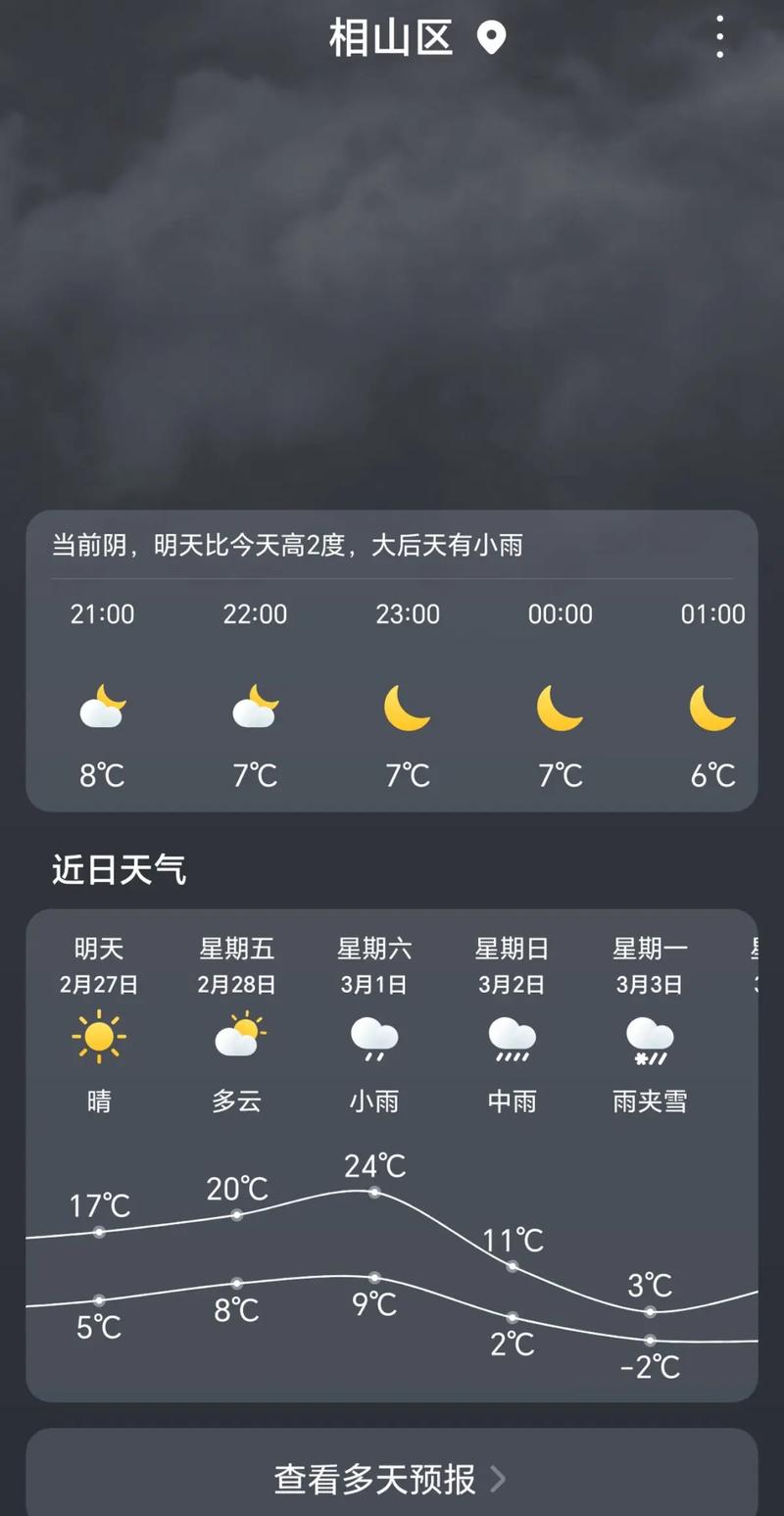 淮北一周天气预报?淮北天气预报未来15天?-第1张图片-优品飞百科 淮北一周天气预报?淮北天气预报未来15天?-第1张图片-优品飞百科