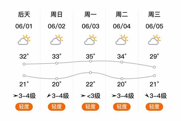 淮北一周天气预报?淮北天气预报未来15天?-第2张图片-优品飞百科 淮北一周天气预报?淮北天气预报未来15天?-第2张图片-优品飞百科