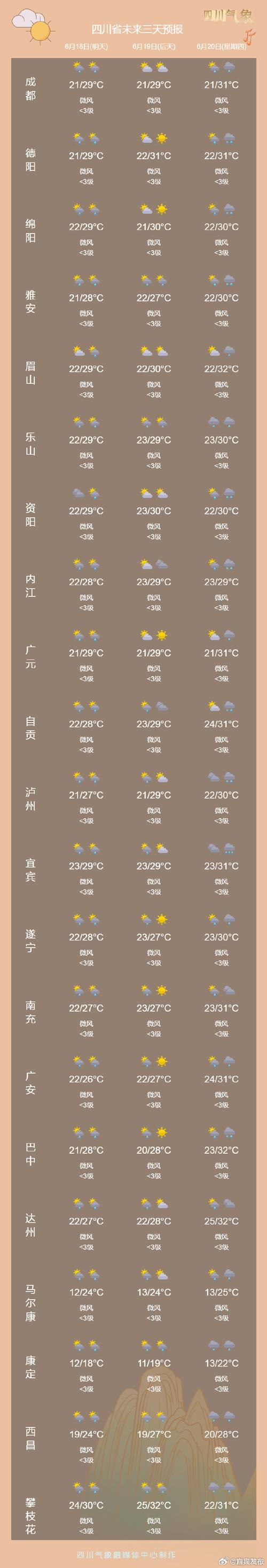 淮北一周天气预报?淮北天气预报未来15天?-第5张图片-优品飞百科 淮北一周天气预报?淮北天气预报未来15天?-第5张图片-优品飞百科