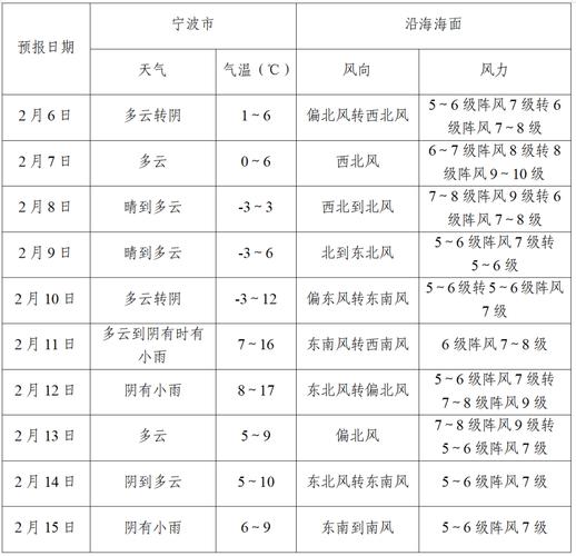壶口瀑布天气预报？壶口瀑布天气预报15天查询天气预报？-第5张图片-优品飞百科