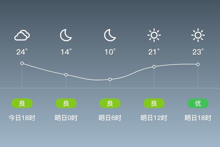 云南保山市天气预报？云南腾冲未来15天的天气预报？-第4张图片-优品飞百科