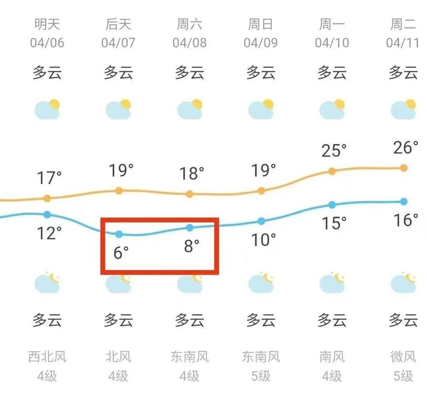 昆山十五天天气预报,昆山十五天天气预报最新消息新闻发布会?-第2张图片-优品飞百科 昆山十五天天气预报,昆山十五天天气预报最新消息新闻发布会?-第2张图片-优品飞百科
