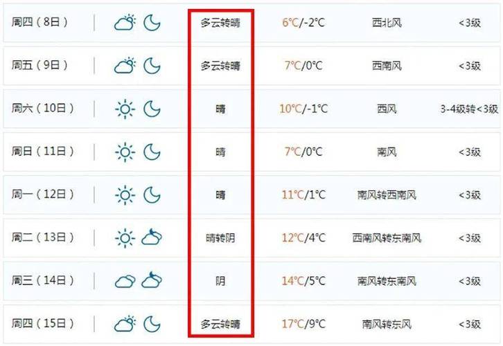 江苏常州天气预报？江苏常州天气预报15天准确率？-第6张图片-优品飞百科