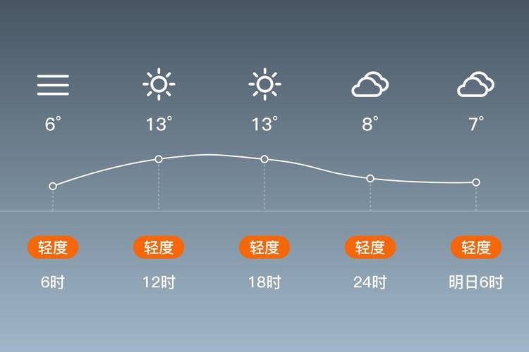 江苏常州天气预报？江苏常州天气预报15天准确率？-第7张图片-优品飞百科