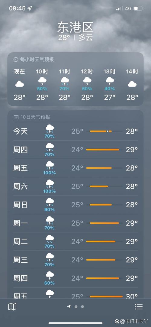 日照天气预报30天，日照天气预报30天查询百度？-第4张图片-优品飞百科