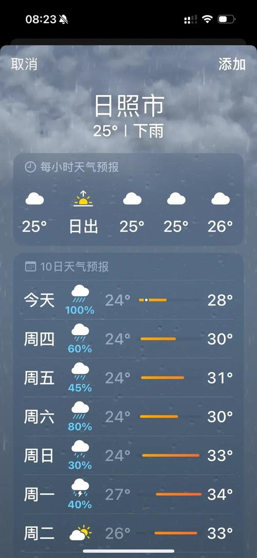 日照天气预报30天，日照天气预报30天查询百度？-第5张图片-优品飞百科