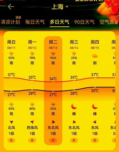 上海市嘉定区天气30，上海市嘉定区天气预报45天-第2张图片-优品飞百科
