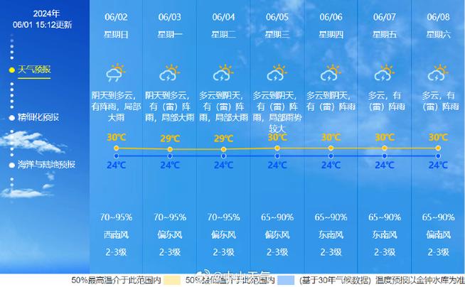 双流24小时天气预报？双流区天气预报1？-第2张图片-优品飞百科