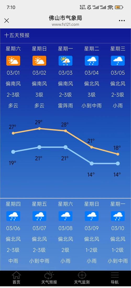 广卅一周天气预报？广州市一周天气预报七天？-第7张图片-优品飞百科