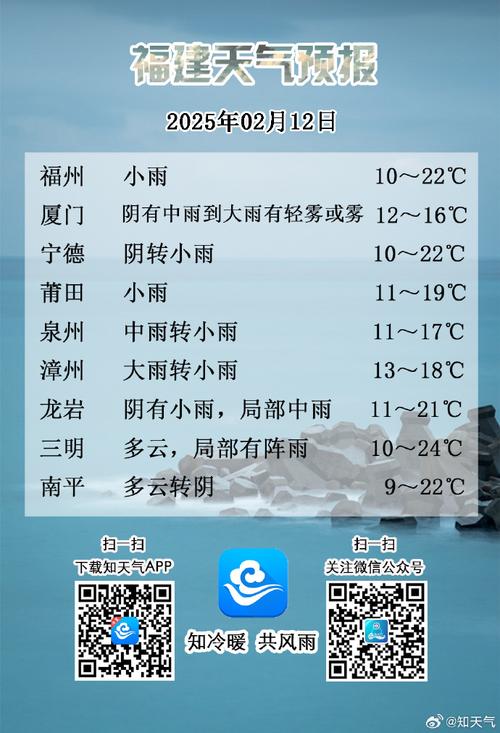 霞浦天气预报，太姥山天气预报？