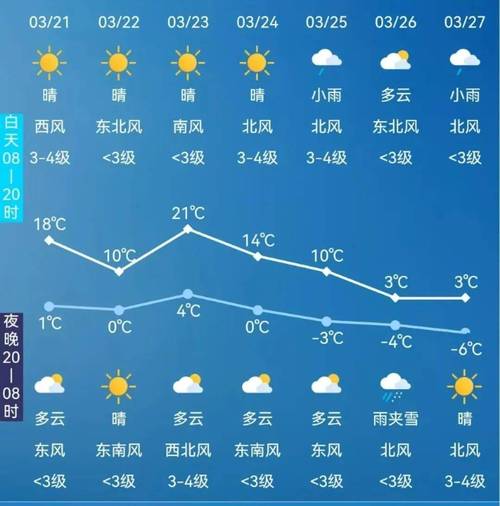 霞浦天气预报，太姥山天气预报？-第5张图片-优品飞百科