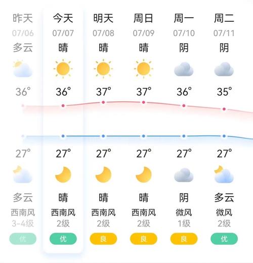 霞浦天气预报，太姥山天气预报？-第6张图片-优品飞百科