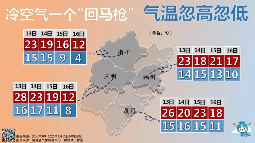 霞浦天气预报，太姥山天气预报？-第8张图片-优品飞百科