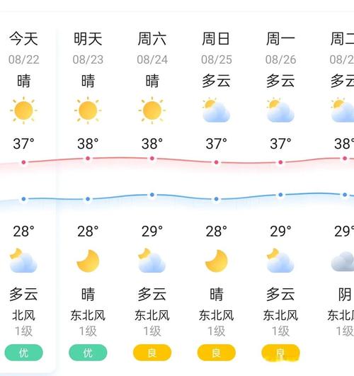 l天气预报，开封天气预报-第1张图片-优品飞百科