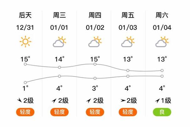 北京未来三十天气预报？北京未来30日天气？-第3张图片-优品飞百科