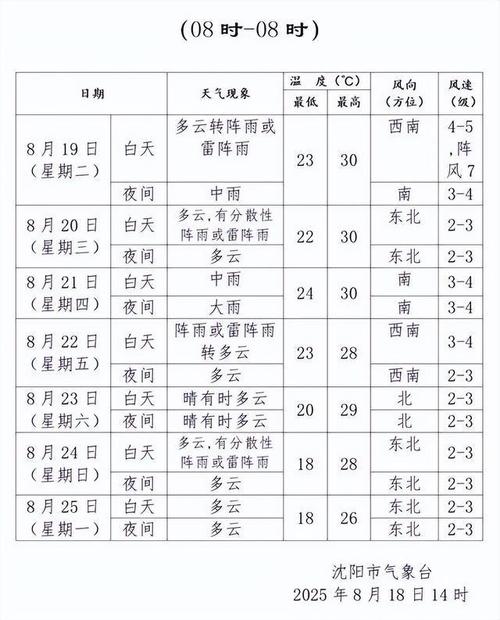 北京未来三十天气预报？北京未来30日天气？-第4张图片-优品飞百科