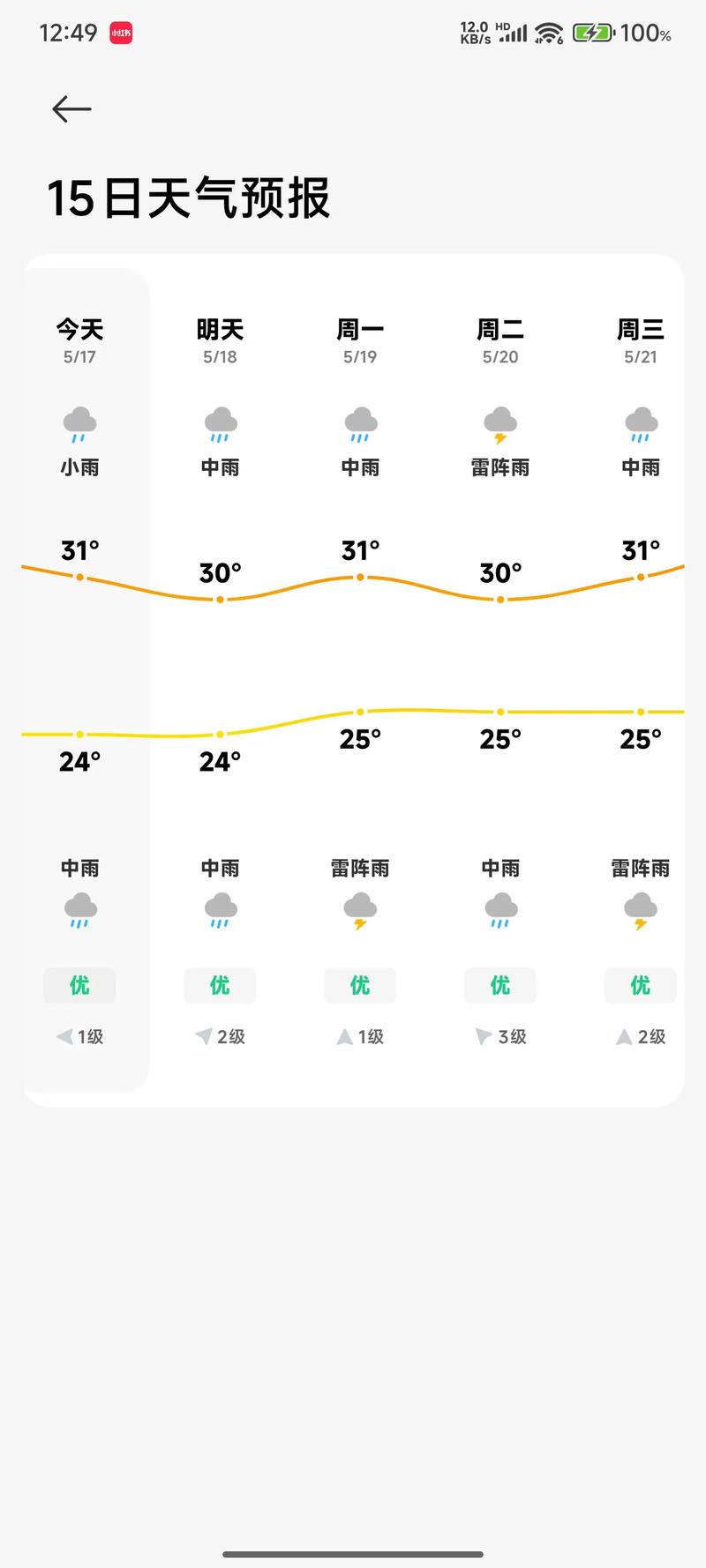 淄川一周天气预报，淄川天气预报15天查询结果-第2张图片-优品飞百科