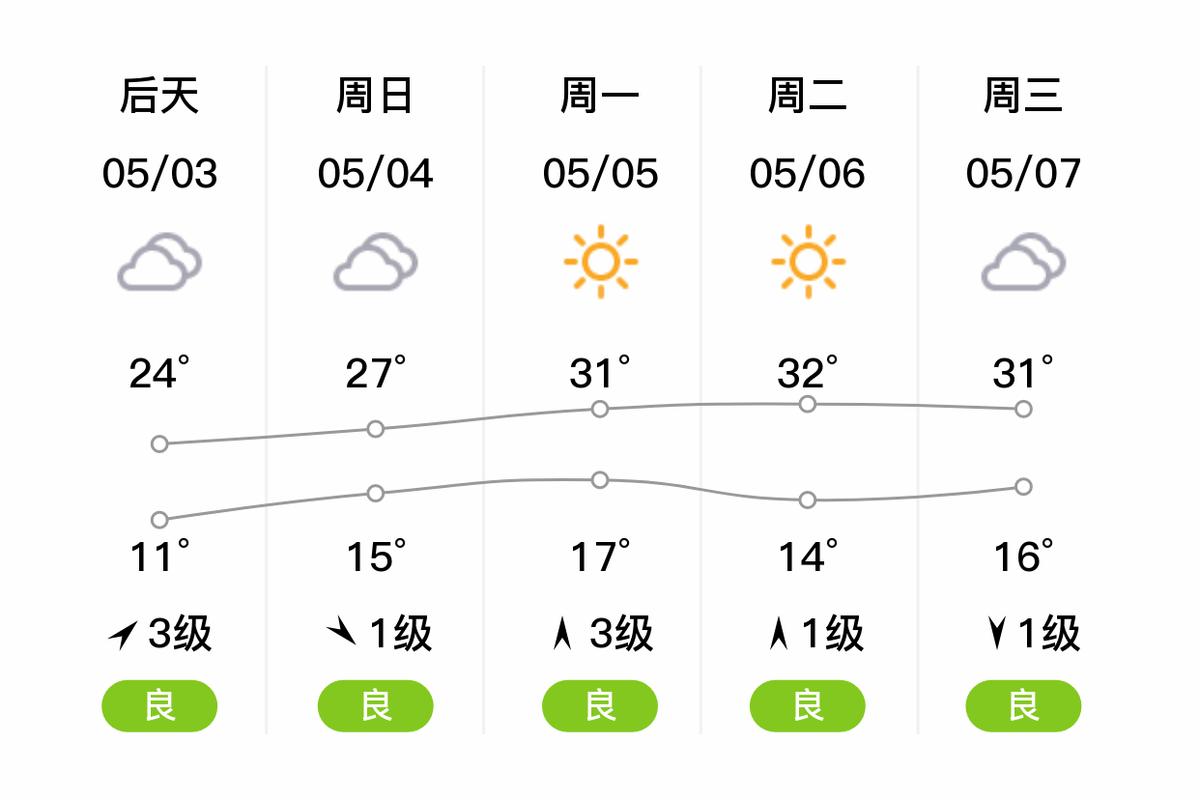 十五日天气预报?十五日天气预报下载安装?-第3张图片-优品飞百科 十五日天气预报?十五日天气预报下载安装?-第3张图片-优品飞百科