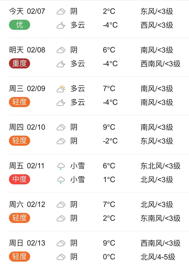 十五日天气预报?十五日天气预报下载安装?-第4张图片-优品飞百科 十五日天气预报?十五日天气预报下载安装?-第4张图片-优品飞百科