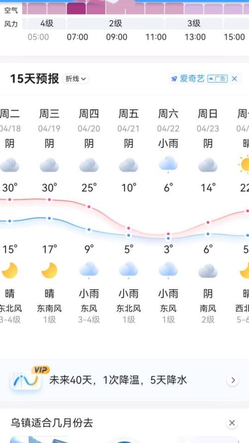 十五日天气预报?十五日天气预报下载安装?-第5张图片-优品飞百科 十五日天气预报?十五日天气预报下载安装?-第5张图片-优品飞百科