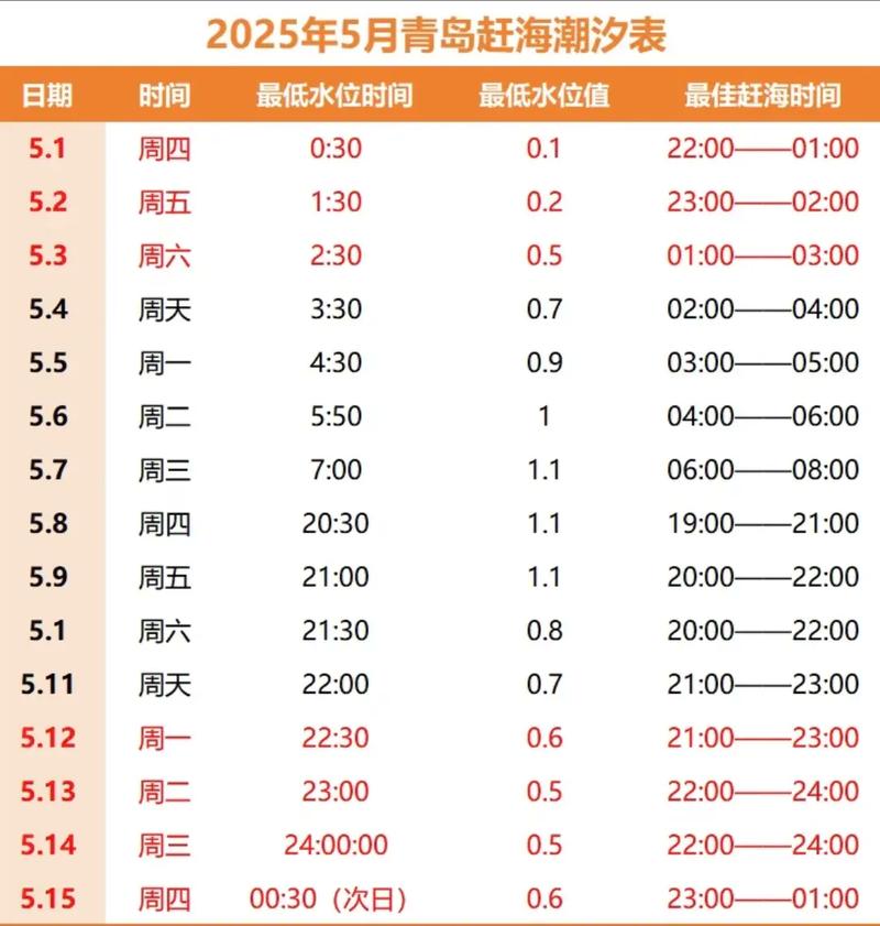 寒亭天气预报，寒亭天气预报30天？-第5张图片-优品飞百科