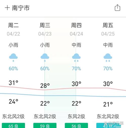 宁明天气预报？宁明天气预报15天准确 新闻直播？-第2张图片-优品飞百科