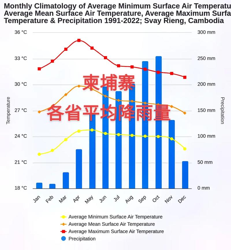 柬埔寨天气预报？柬埔寨天气预报15天几月份最热？-第1张图片-优品飞百科