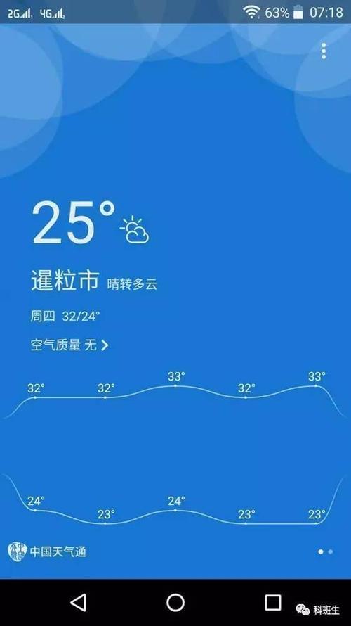 柬埔寨天气预报？柬埔寨天气预报15天几月份最热？-第3张图片-优品飞百科