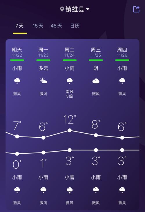 昭通天气预报15天查询系统？昭通天气预报15天下载？
