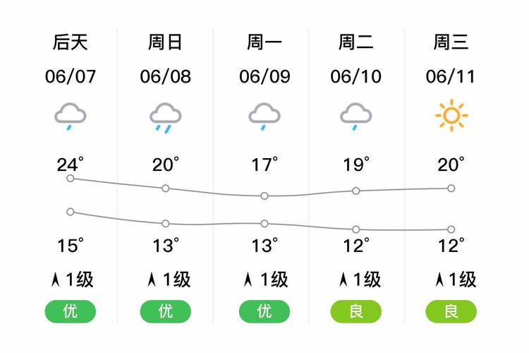 昭通天气预报15天查询系统？昭通天气预报15天下载？-第2张图片-优品飞百科