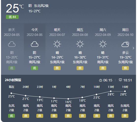 益阳市天气预报15天，湖南常德市天气预报15天？-第2张图片-优品飞百科
