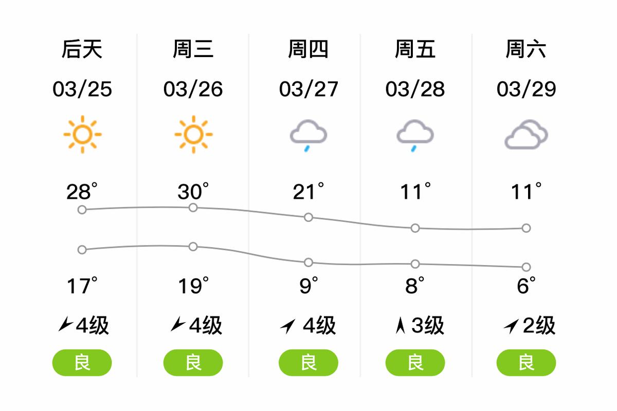益阳市天气预报15天，湖南常德市天气预报15天？-第4张图片-优品飞百科