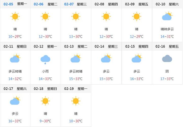 西双版纳的天气预报，西双版纳的天气预报30天查询结果-第6张图片-优品飞百科