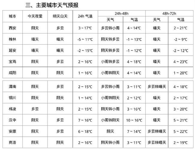 明天亦庄天气预报几点下雨，今天亦庄天气预报-第2张图片-优品飞百科