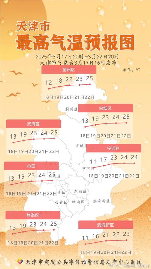 天津红桥区天气预报，天津市红桥区温度-第5张图片-优品飞百科