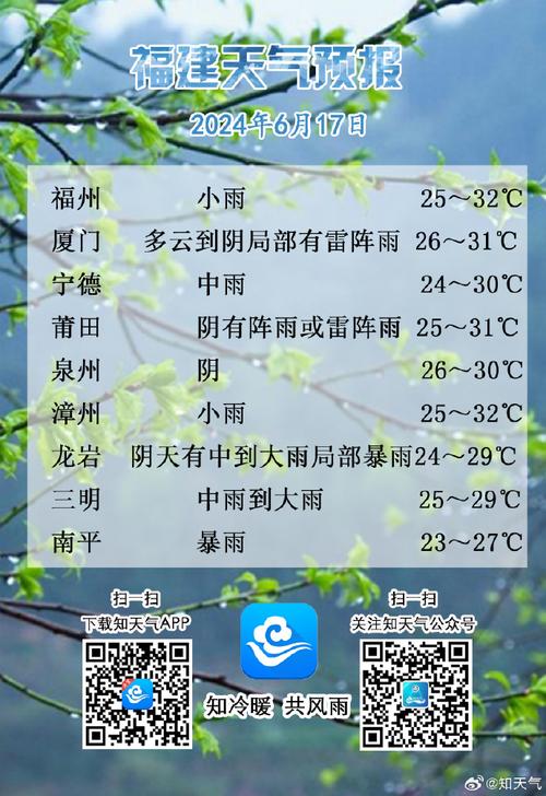 福建天气预报，福建天气预报15天一个月？-第2张图片-优品飞百科