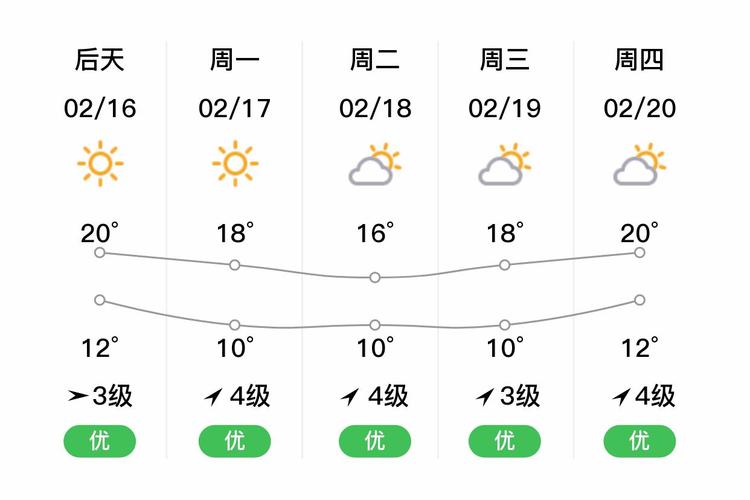 福建天气预报，福建天气预报15天一个月？-第4张图片-优品飞百科