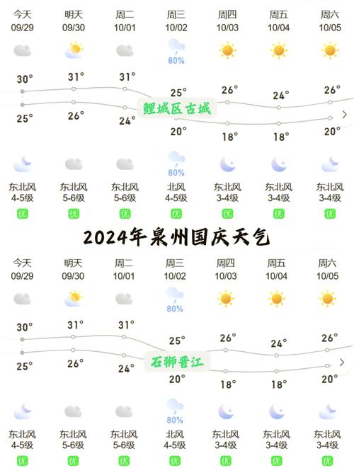 福建天气预报，福建天气预报15天一个月？-第5张图片-优品飞百科