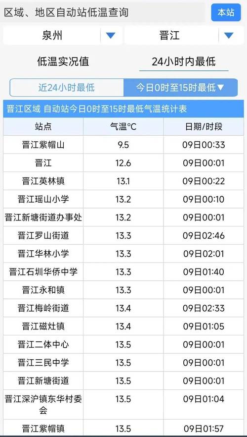 福建天气预报，福建天气预报15天一个月？-第7张图片-优品飞百科