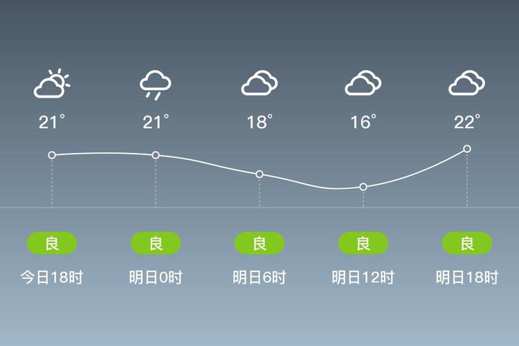 温溪天气预报，温溪天气预报？-第2张图片-优品飞百科