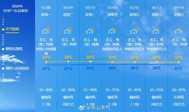 六安明天天气预报，六安明天天气预报是晴天还是雨天-第3张图片-优品飞百科