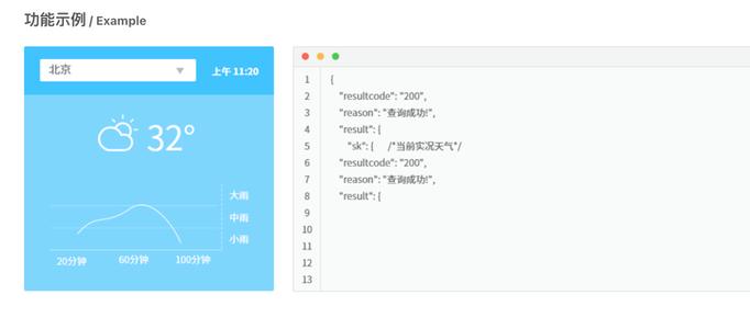 获取天气预报接口，获取天气预报接口德国？-第2张图片-优品飞百科