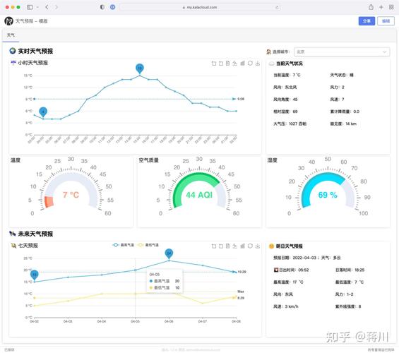 获取天气预报接口，获取天气预报接口德国？-第6张图片-优品飞百科