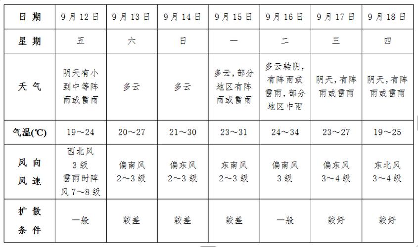 颖上30天天气预报，颖上30天天气预报查询？-第1张图片-优品飞百科