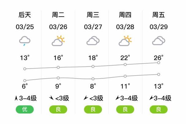 颖上30天天气预报，颖上30天天气预报查询？-第4张图片-优品飞百科